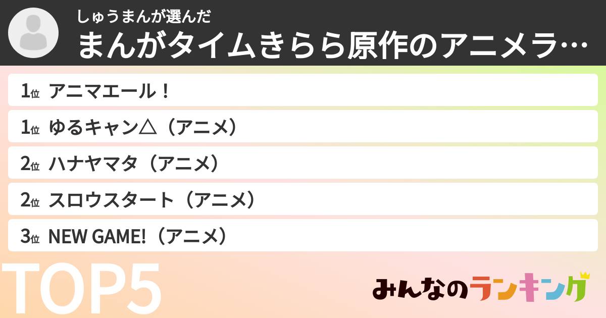 しゅうまんさんの「まんがタイムきらら原作のアニメランキング」
