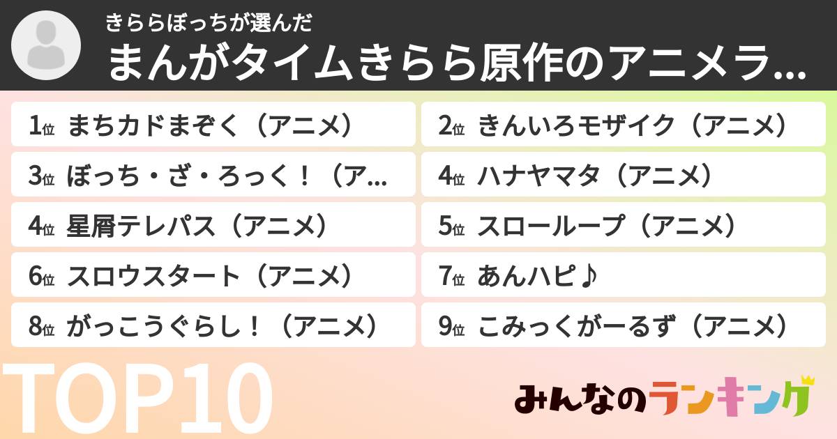 きららぼっちさんの「まんがタイムきらら原作のアニメランキング」
