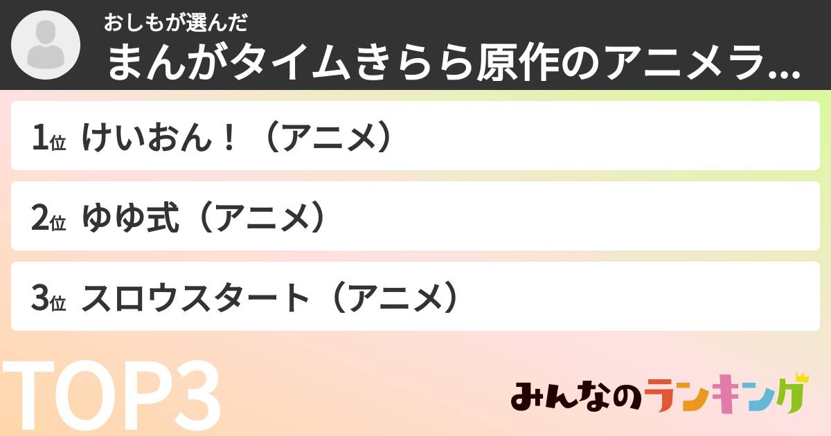 おしもさんの「まんがタイムきらら原作のアニメランキング」