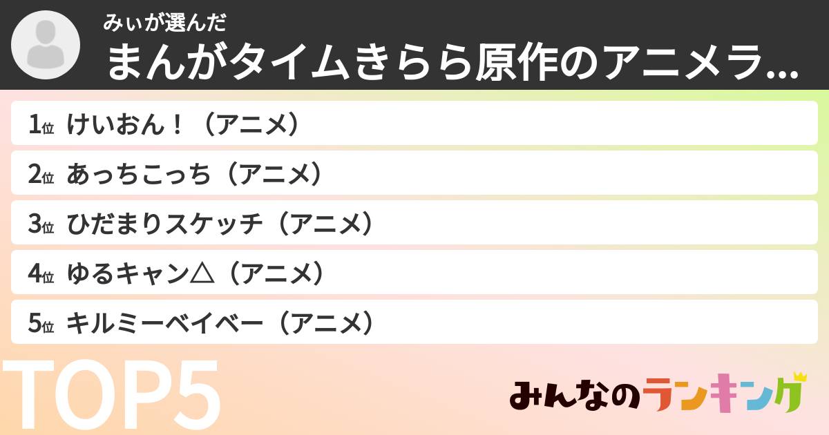 みぃさんの「まんがタイムきらら原作のアニメランキング」
