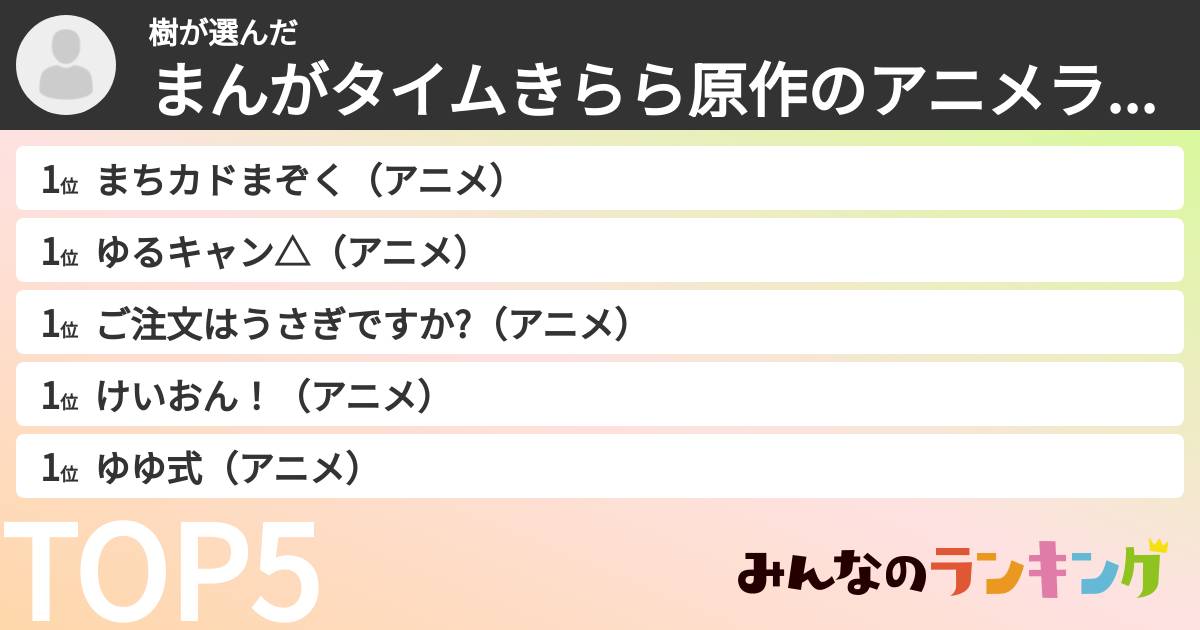 樹さんの「まんがタイムきらら原作のアニメランキング」