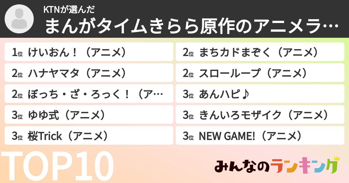 KTNさんの「まんがタイムきらら原作のアニメランキング」