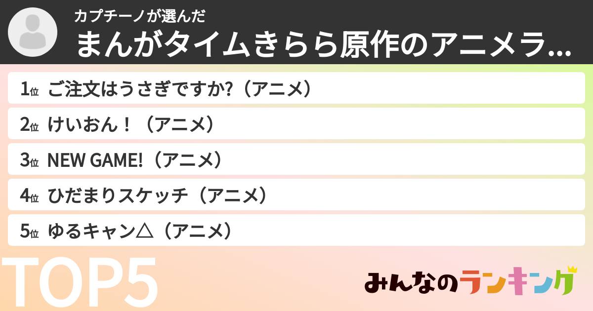 カプチーノさんの「まんがタイムきらら原作のアニメランキング」