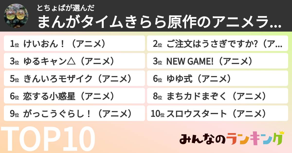 とちょぱさんの「まんがタイムきらら原作のアニメランキング」