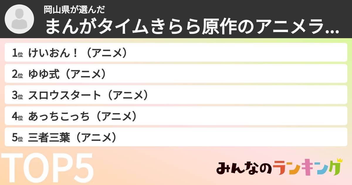 岡山県さんの「まんがタイムきらら原作のアニメランキング」