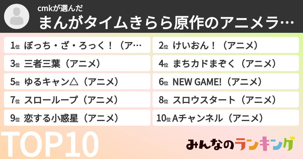 cmkさんの「まんがタイムきらら原作のアニメランキング」