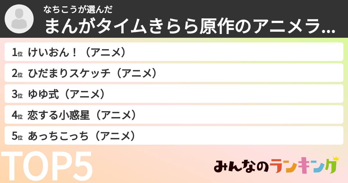 なちこうさんの「まんがタイムきらら原作のアニメランキング」
