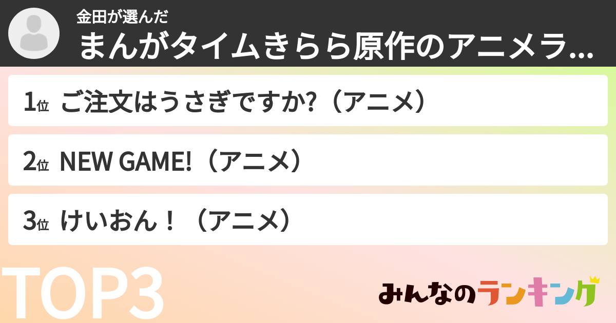 金田さんの「まんがタイムきらら原作のアニメランキング」