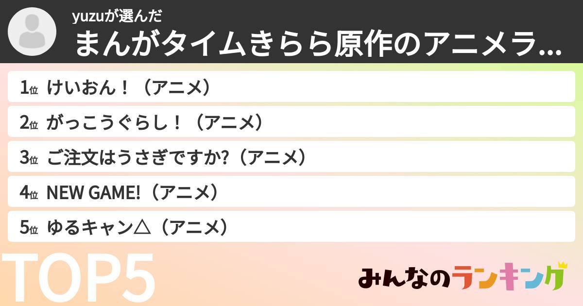 yuzuさんの「まんがタイムきらら原作のアニメランキング」