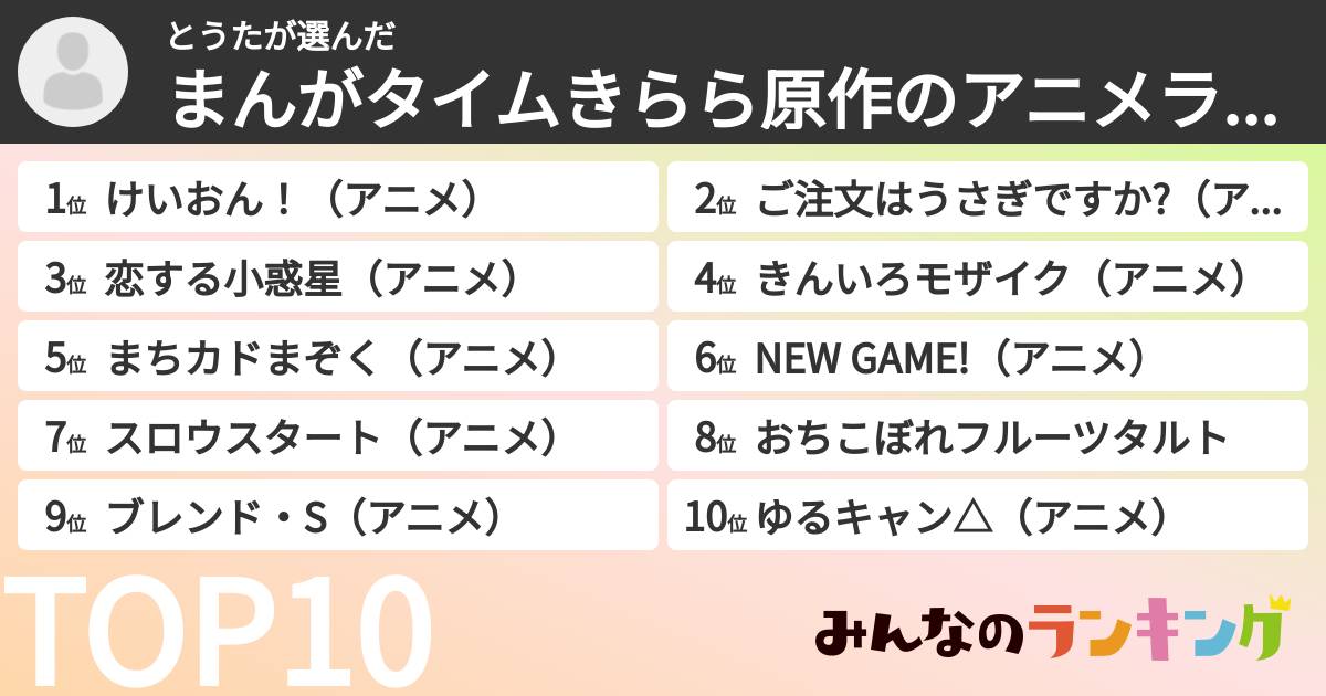とうたさんの「まんがタイムきらら原作のアニメランキング」