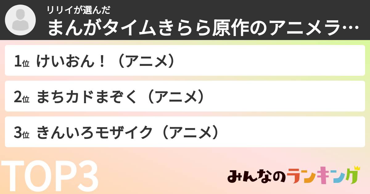 リリイさんの「まんがタイムきらら原作のアニメランキング」