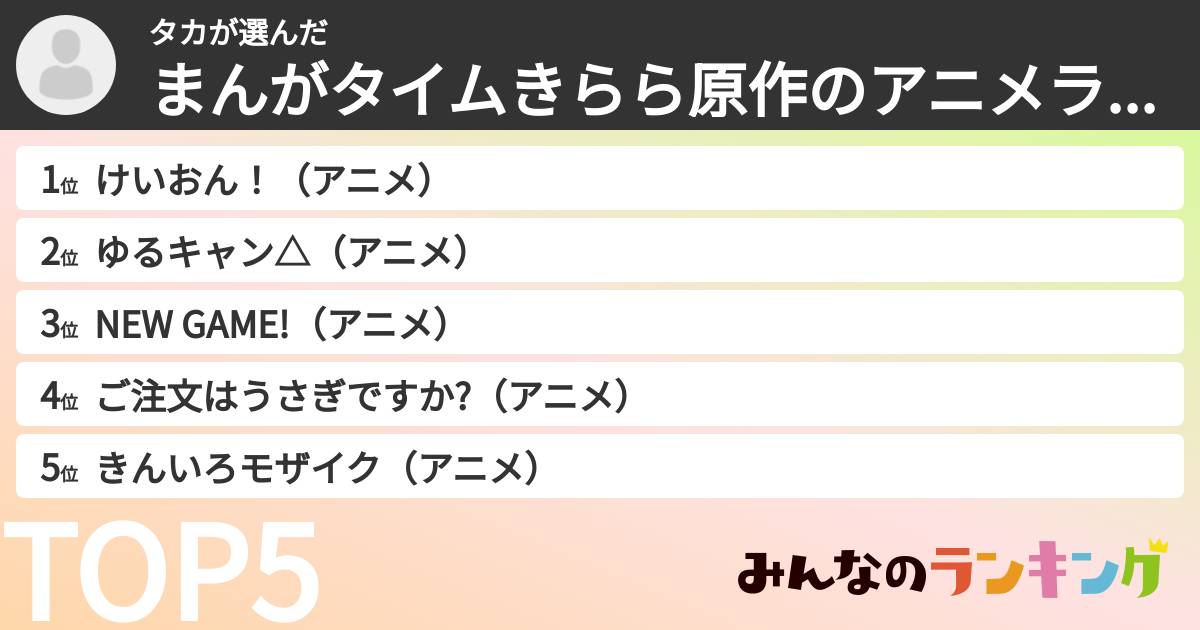 タカさんの「まんがタイムきらら原作のアニメランキング」