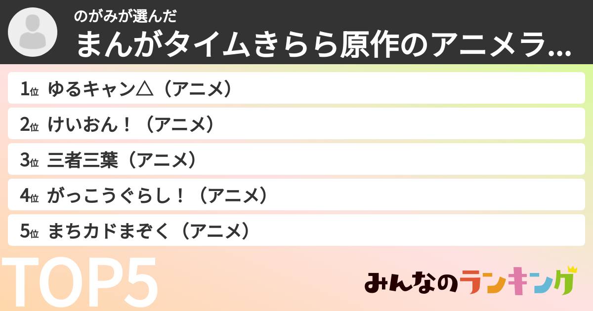のがみさんの「まんがタイムきらら原作のアニメランキング」
