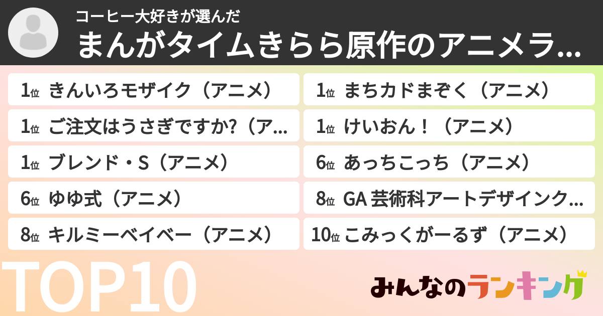 コーヒー大好きさんの「まんがタイムきらら原作のアニメランキング」
