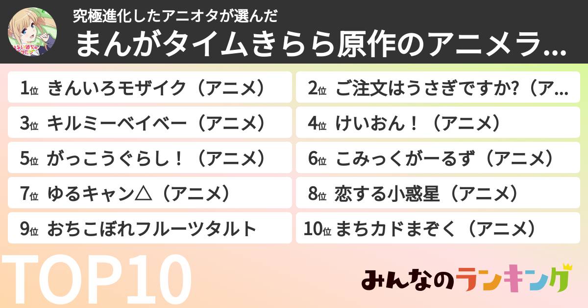 究極進化したアニオタさんの「まんがタイムきらら原作のアニメランキング」