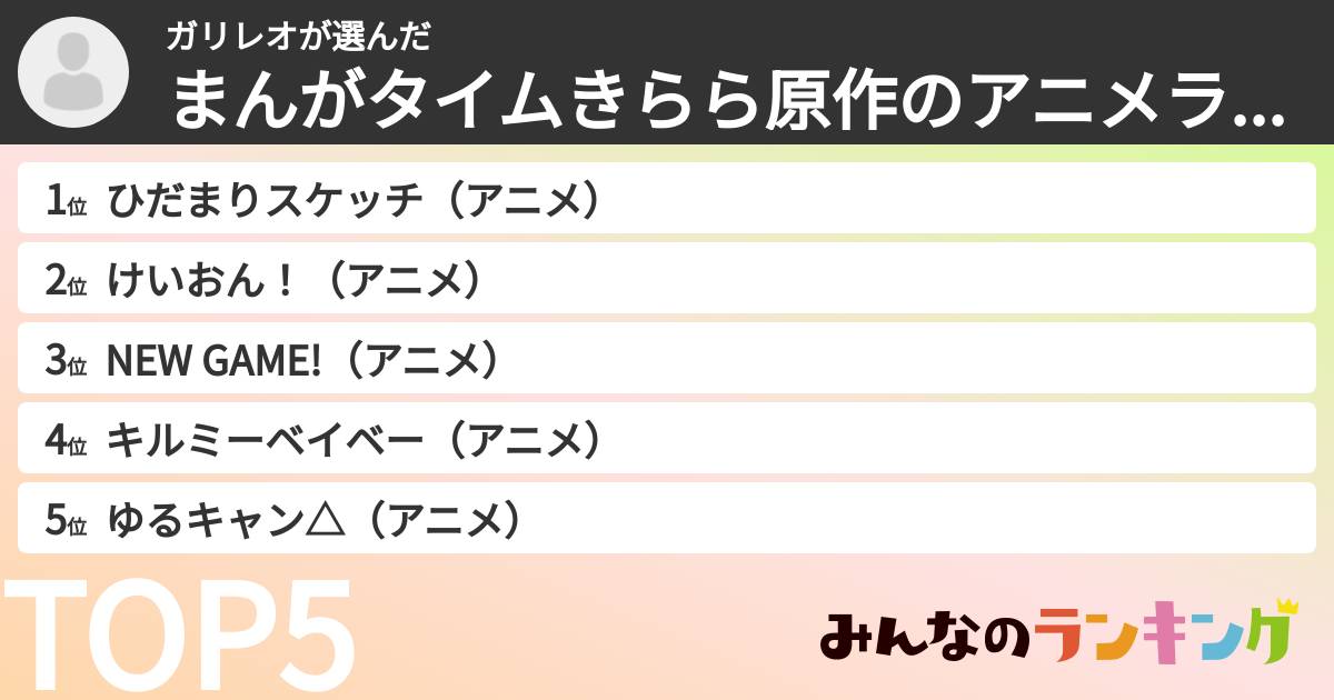 ガリレオさんの「まんがタイムきらら原作のアニメランキング」