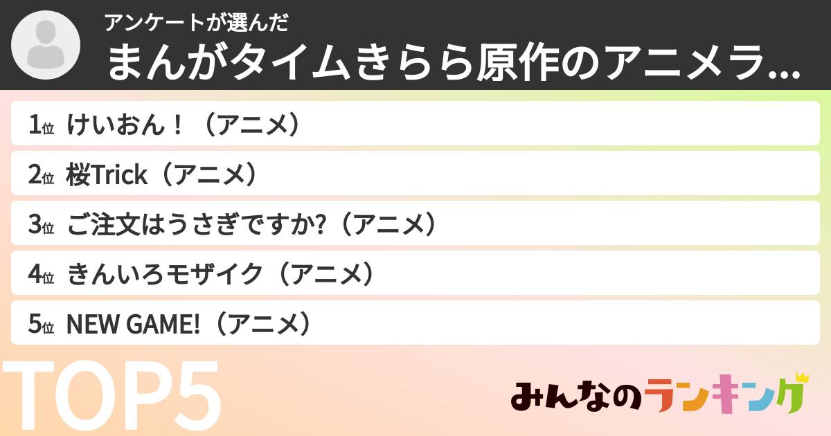 アンケートさんの「まんがタイムきらら原作のアニメランキング」