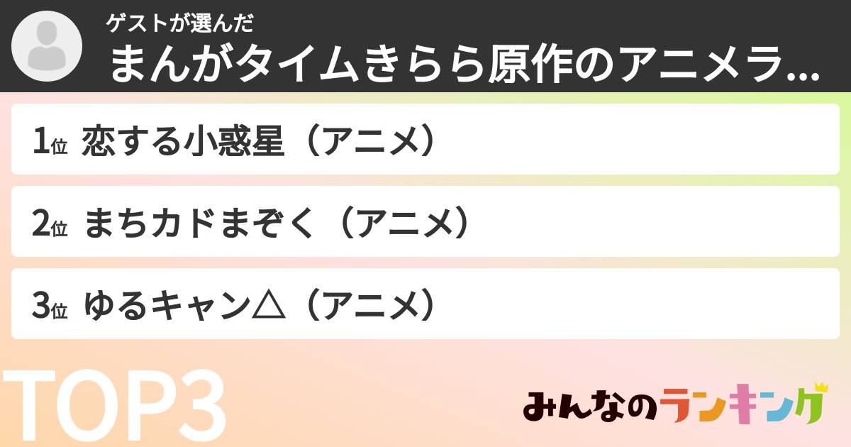 ゲストさんの「まんがタイムきらら原作のアニメランキング」