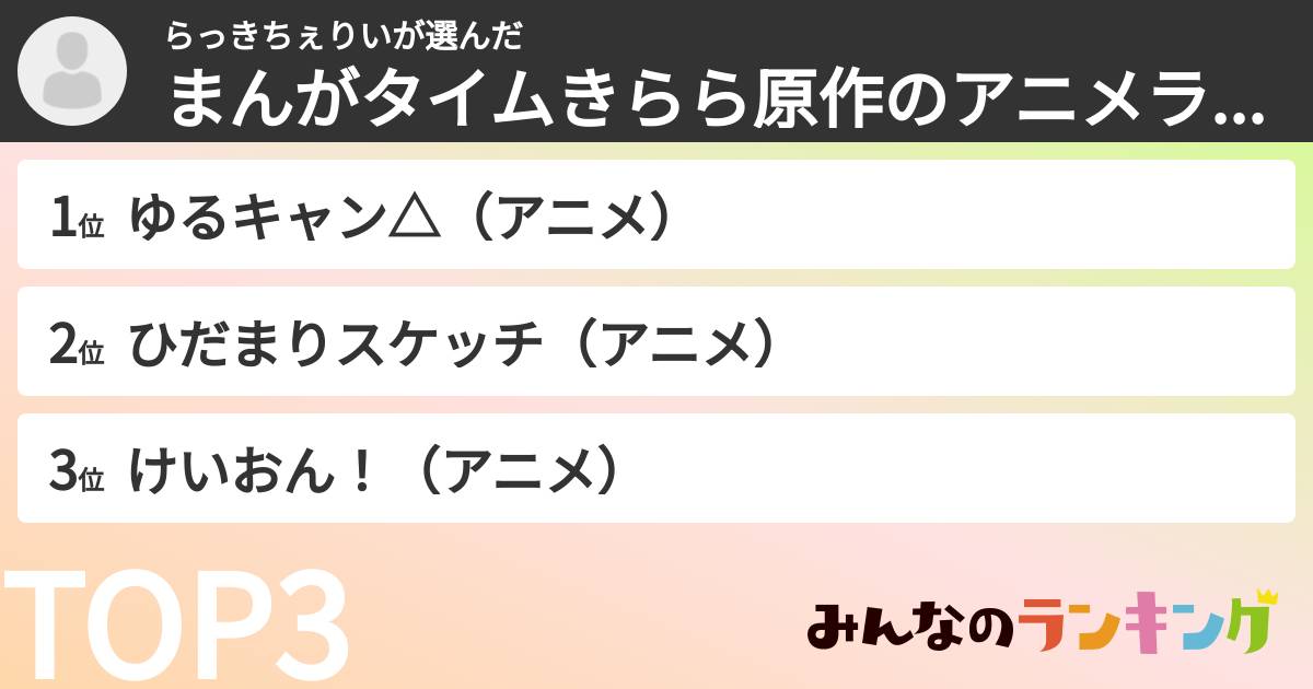 らっきちぇりいさんの「まんがタイムきらら原作のアニメランキング」