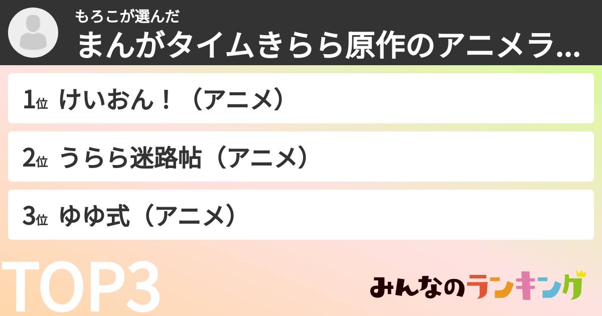 もろこさんの「まんがタイムきらら原作のアニメランキング」