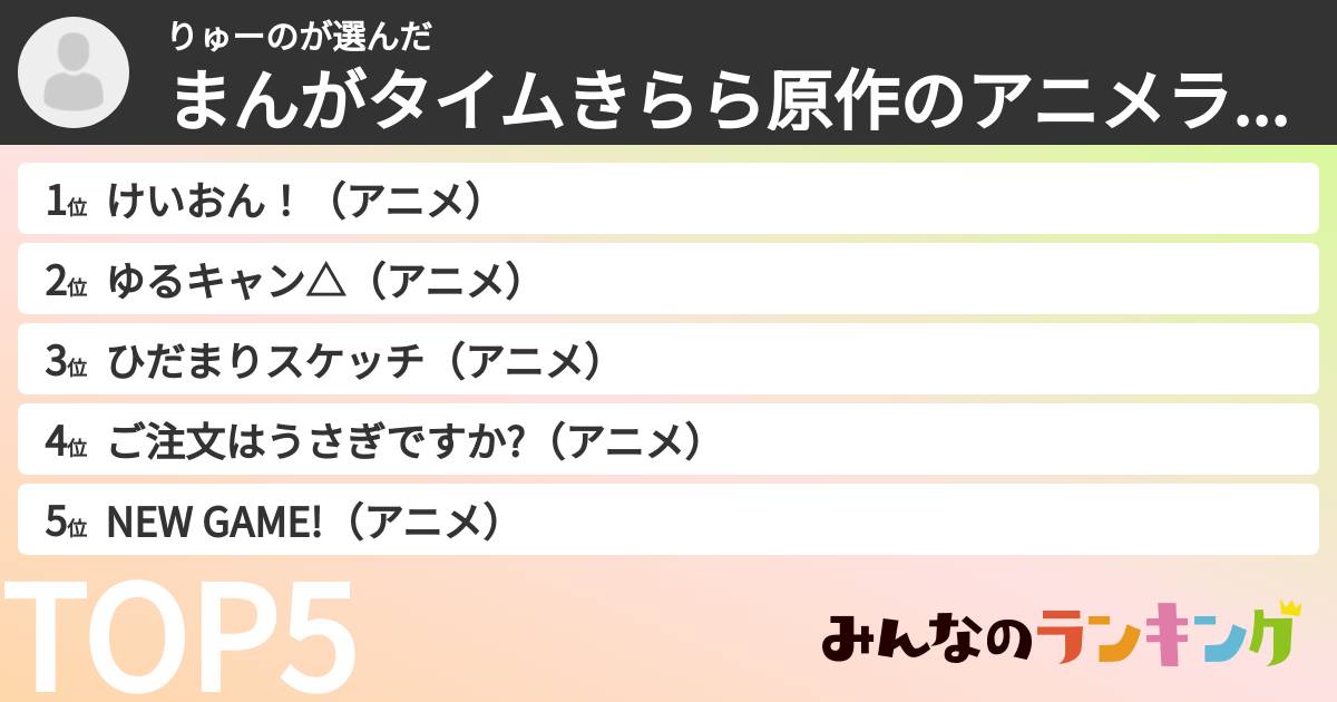 りゅーのさんの「まんがタイムきらら原作のアニメランキング」