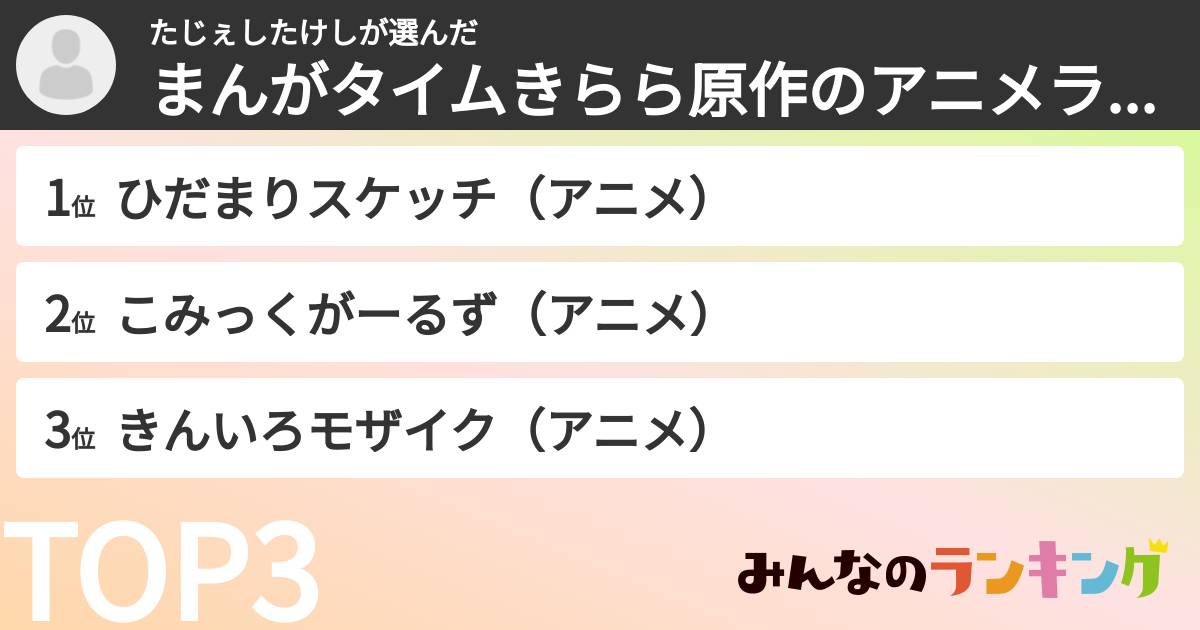 たじぇしたけしさんの「まんがタイムきらら原作のアニメランキング」