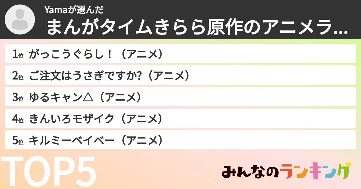 Yamaさんの「まんがタイムきらら原作のアニメランキング」