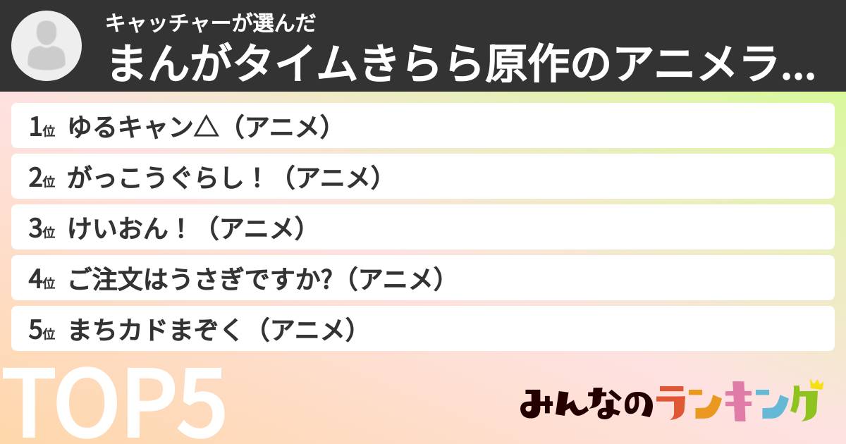 キャッチャーさんの「まんがタイムきらら原作のアニメランキング」