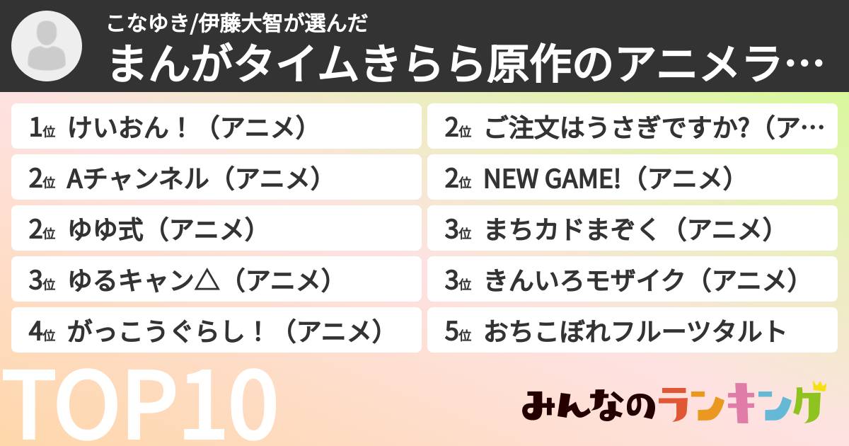 こなゆき/伊藤大智さんの「まんがタイムきらら原作のアニメランキング」