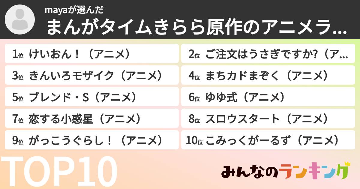 mayaさんの「まんがタイムきらら原作のアニメランキング」