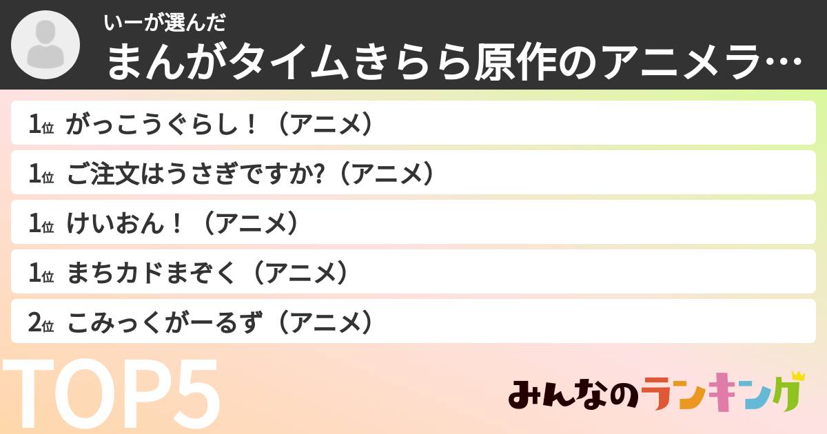 いーさんの「まんがタイムきらら原作のアニメランキング」