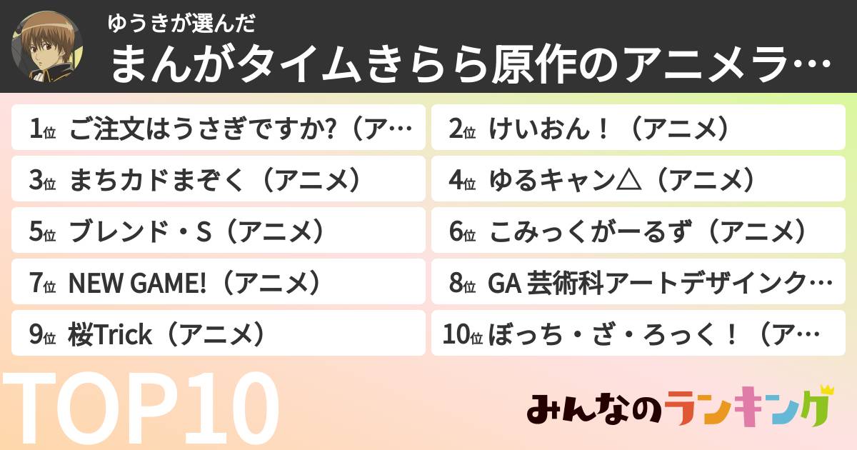 ゆうきさんの「まんがタイムきらら原作のアニメランキング」