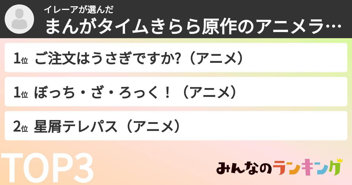 イレーアさんの「まんがタイムきらら原作のアニメランキング」