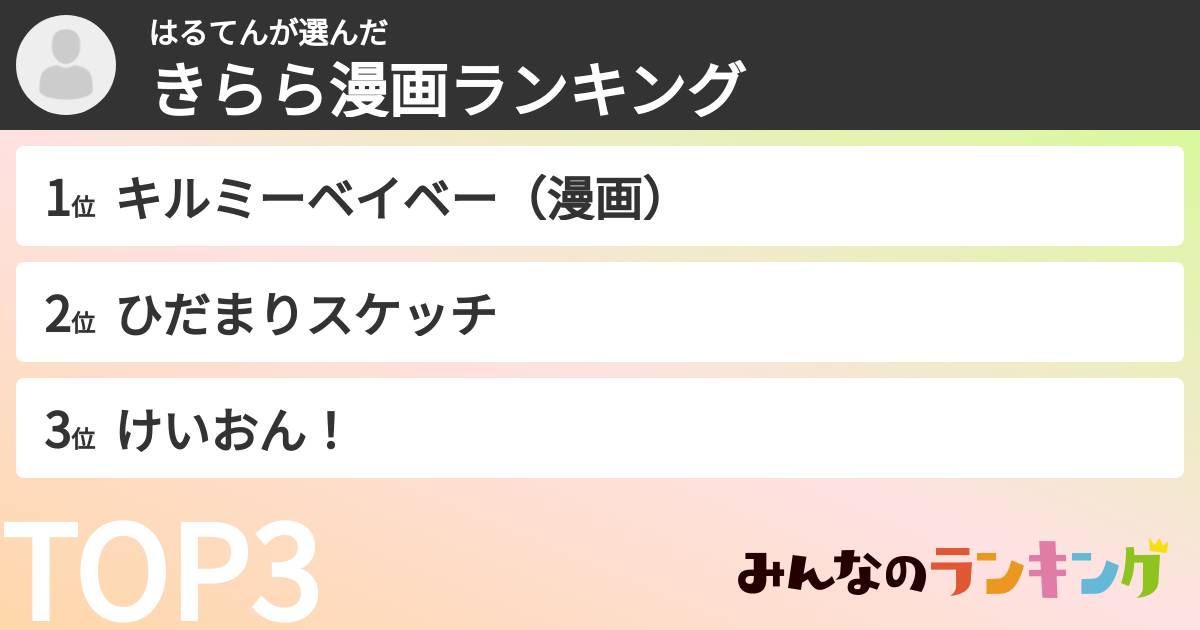 はるてんさんの「きらら漫画ランキング」
