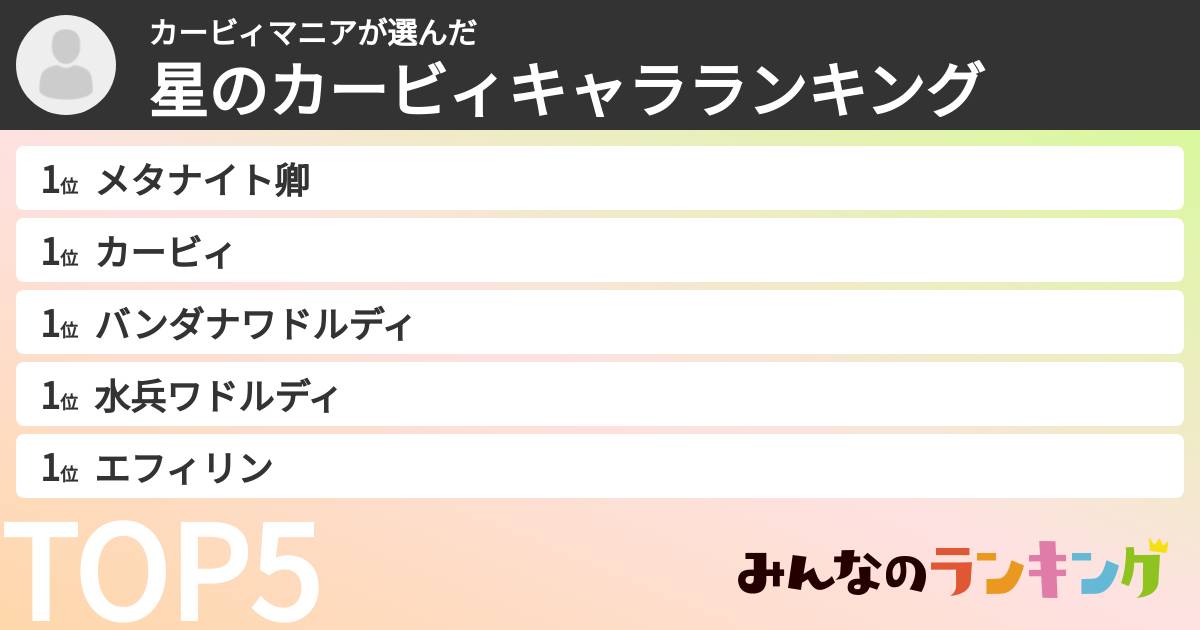 カービィマニアさんの「星のカービィキャラランキング」