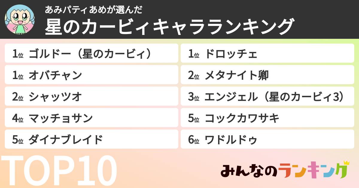 あみパティあめさんの「星のカービィキャラランキング」