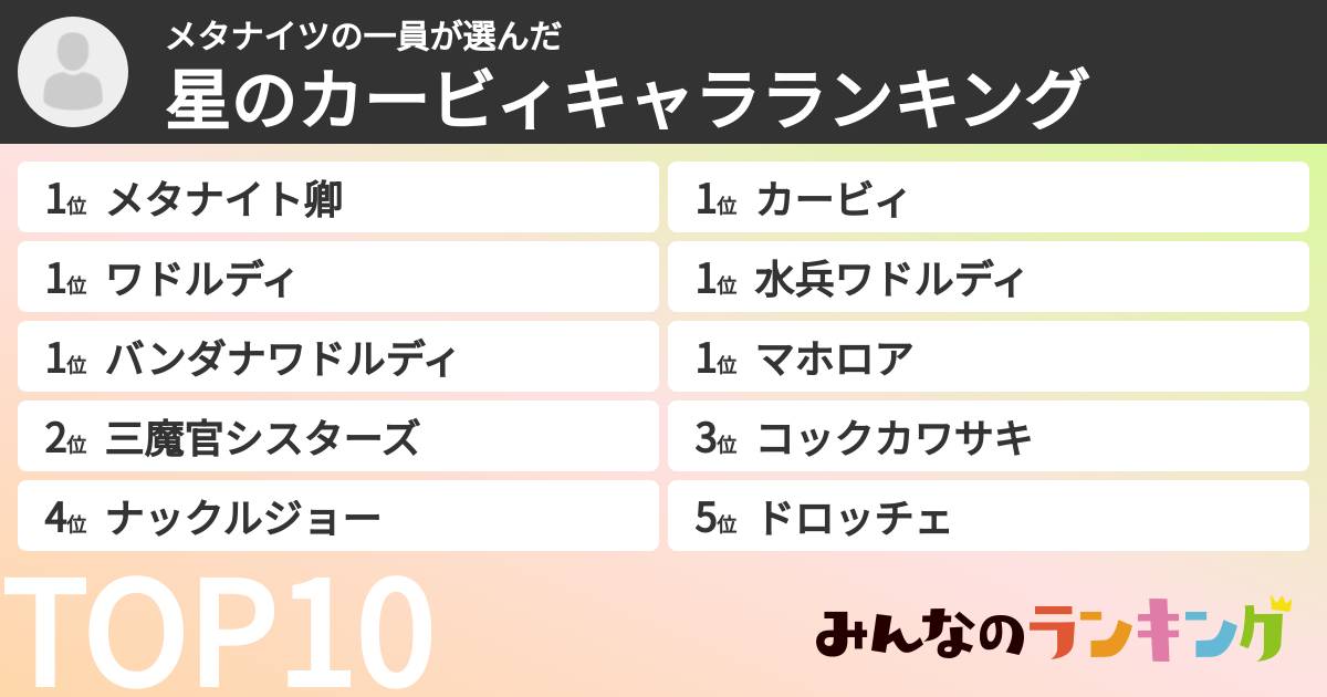 メタナイツの一員さんの「星のカービィキャラランキング」