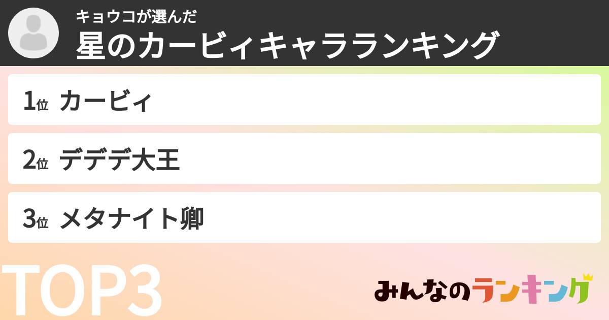 キョウコさんの「星のカービィキャラランキング」
