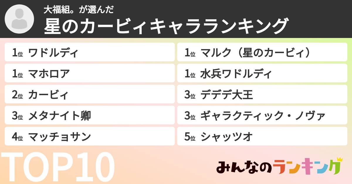 大福組。さんの「星のカービィキャラランキング」