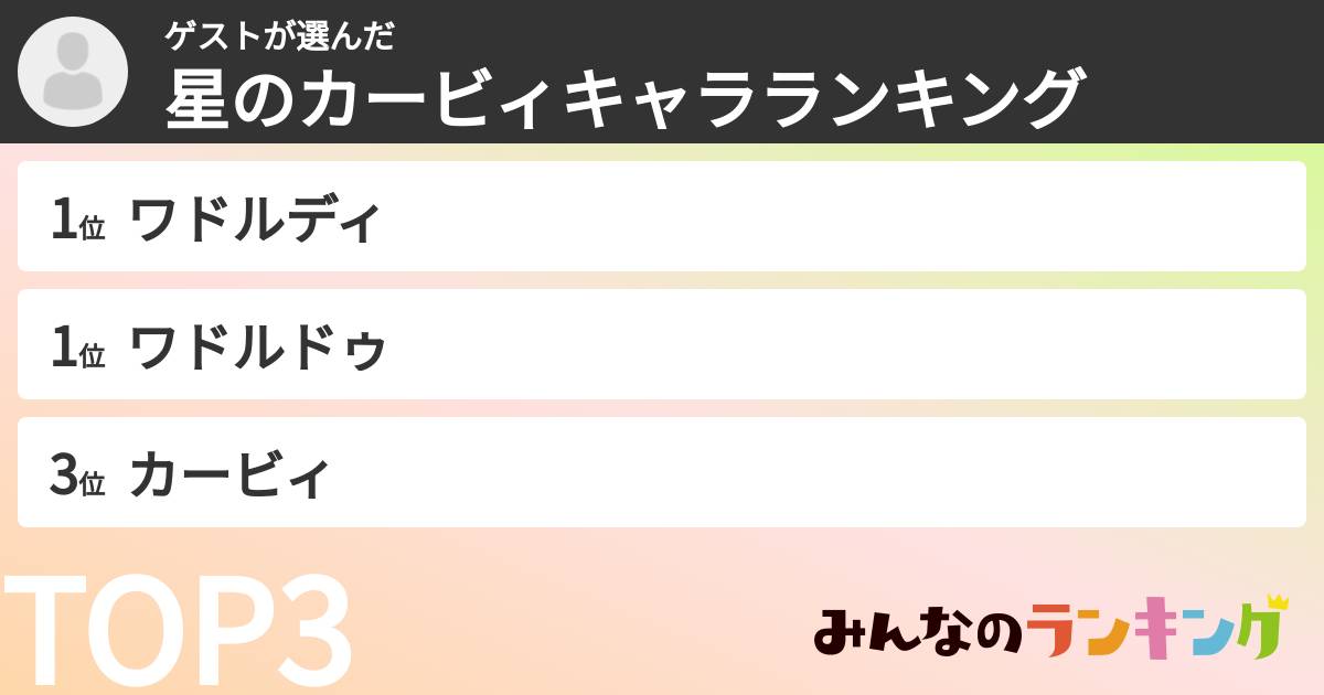 ゲストさんの「星のカービィキャラランキング」