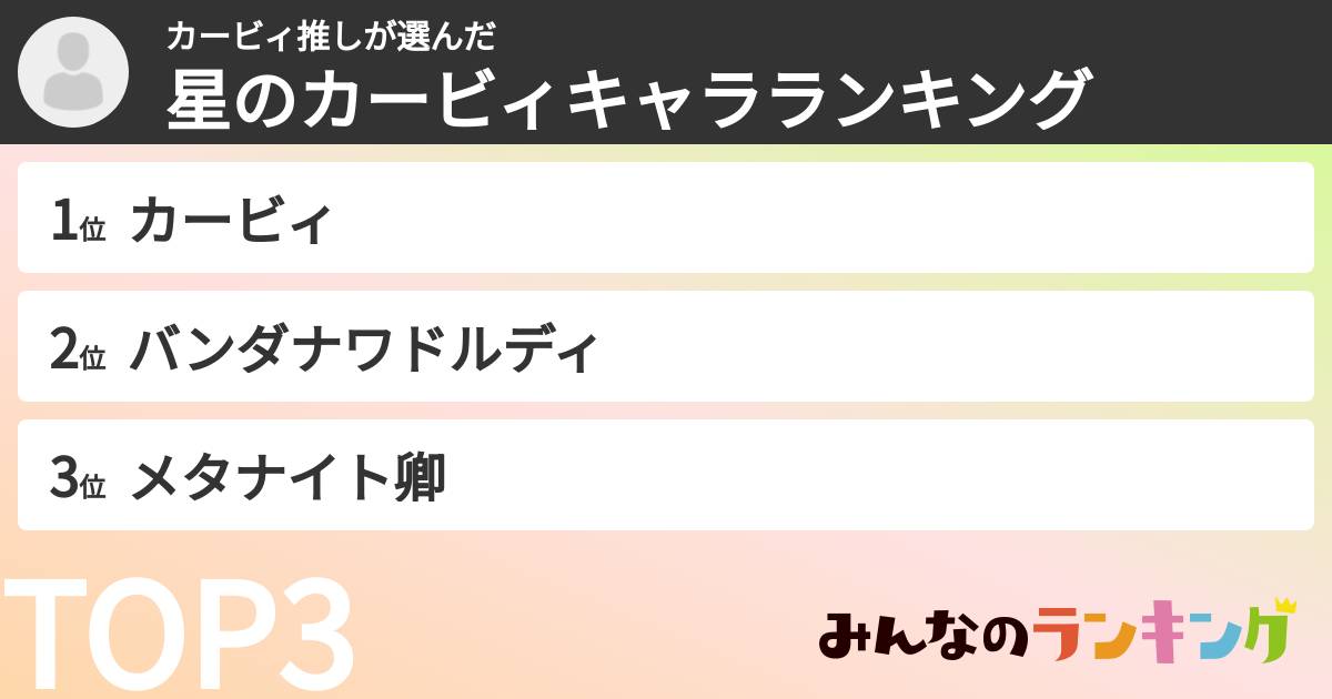 カービィ推しさんの「星のカービィキャラランキング」