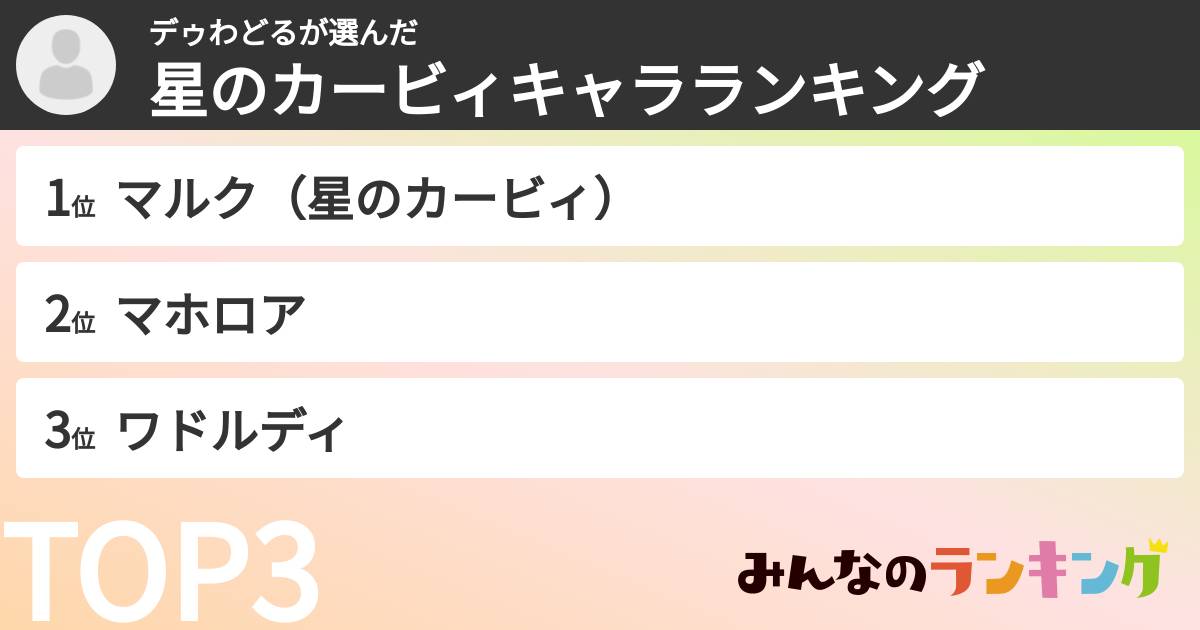 デゥわどるさんの「星のカービィキャラランキング」