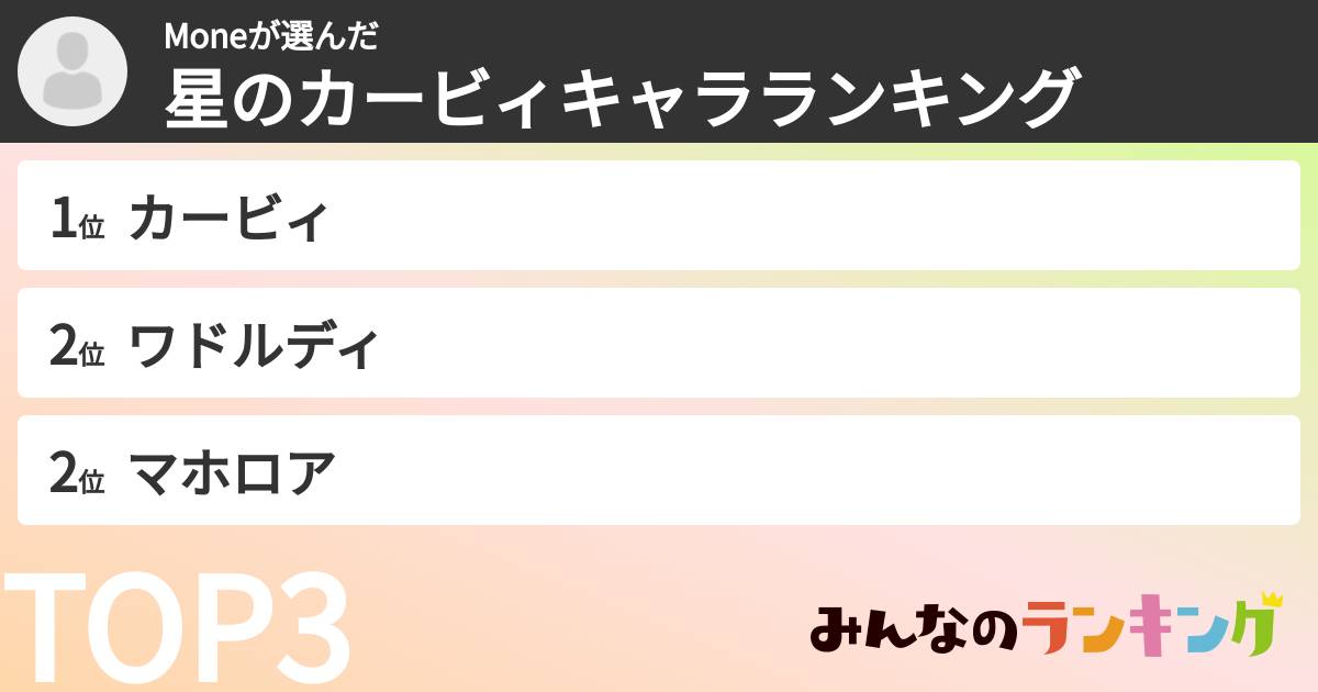 Moneさんの「星のカービィキャラランキング」