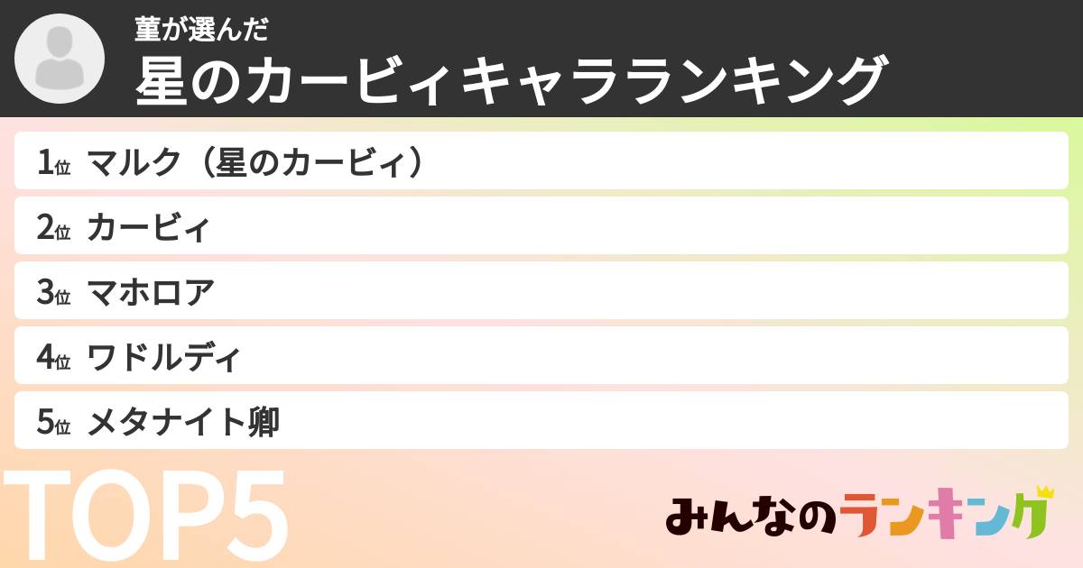 菫さんの「星のカービィキャラランキング」