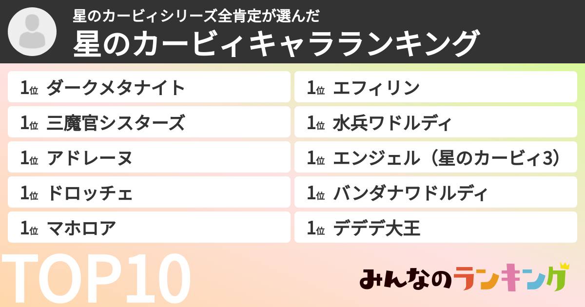 星のカービィシリーズ全肯定さんの「星のカービィキャラランキング」