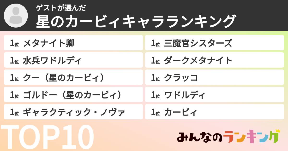 ゲストさんの「星のカービィキャラランキング」