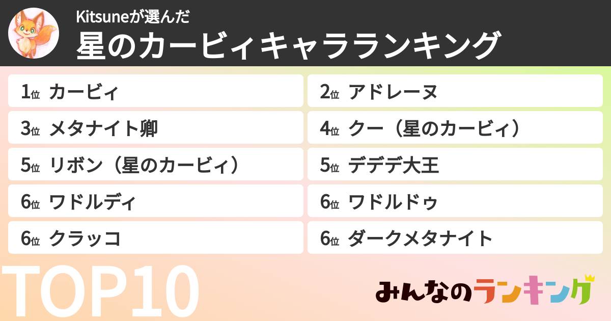 Kitsuneさんの「星のカービィキャラランキング」