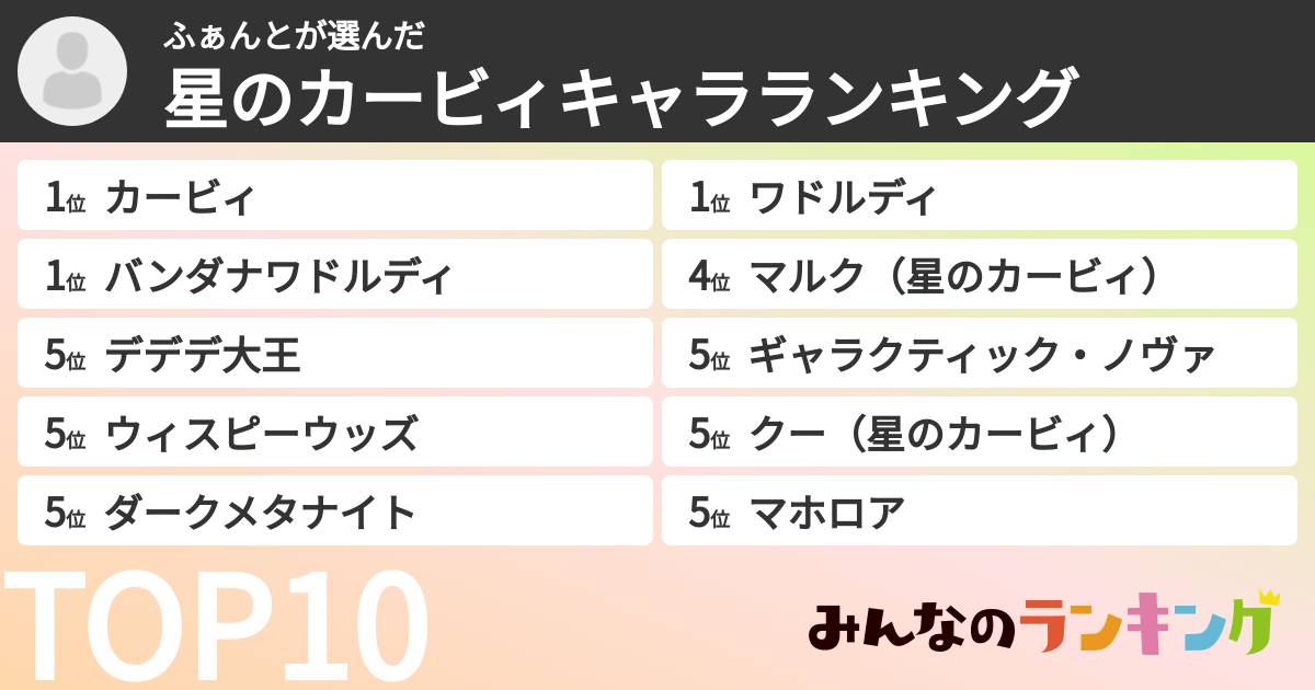 ふぁんとさんの「星のカービィキャラランキング」