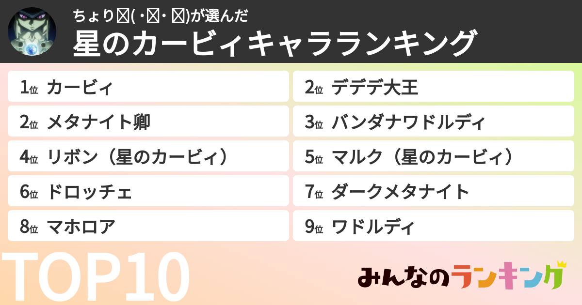 ちょり꜀( ˙꒳​˙ ꜀)さんの「星のカービィキャラランキング」