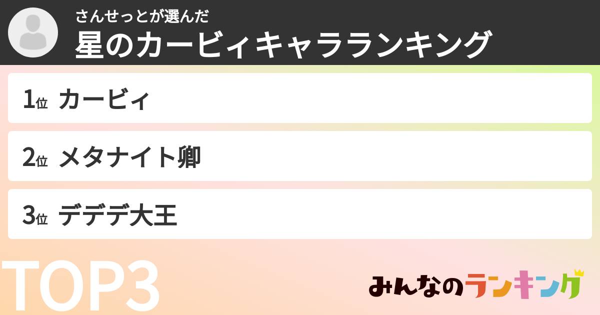 さんせっとさんの「星のカービィキャラランキング」